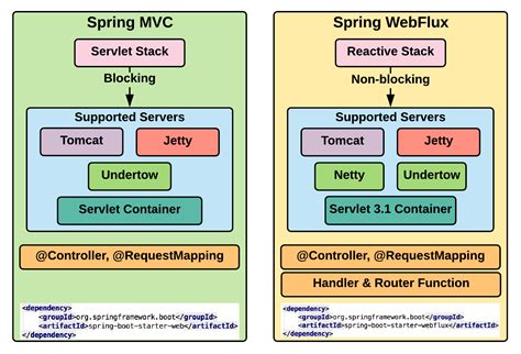 <b>WebClient</b> Non-Blocking Client. . Spring webclient gzip
